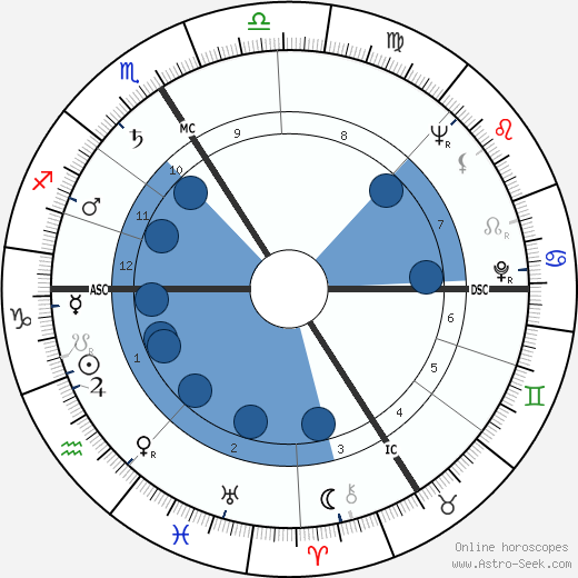 Bernard Lavalette wikipedia, horoscope, astrology, instagram