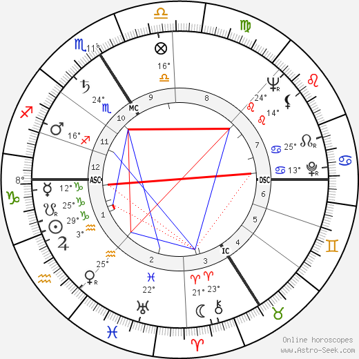 Bernard Lavalette birth chart, biography, wikipedia 2023, 2024