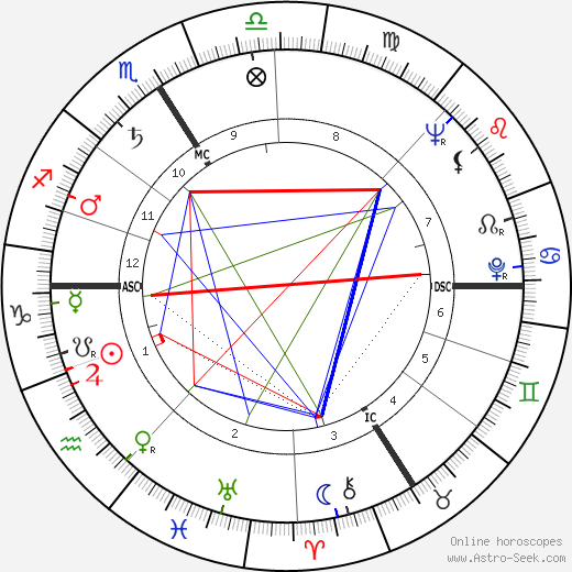 Bernard Lavalette birth chart, Bernard Lavalette astro natal horoscope, astrology