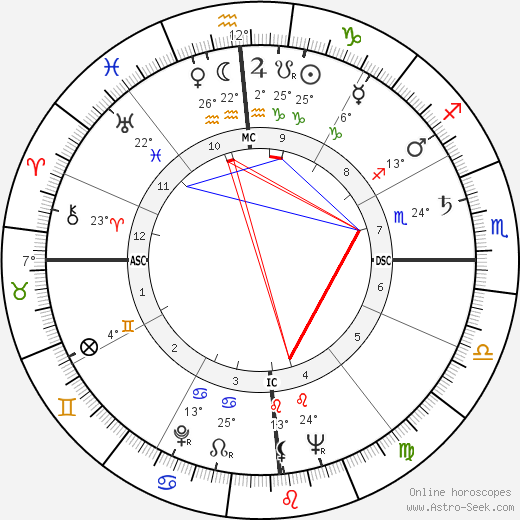 Billy Parsons birth chart, biography, wikipedia 2023, 2024