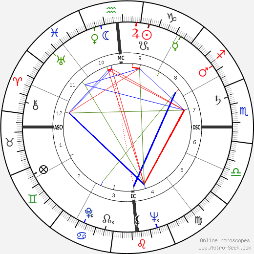 Billy Parsons tema natale, oroscopo, Billy Parsons oroscopi gratuiti, astrologia
