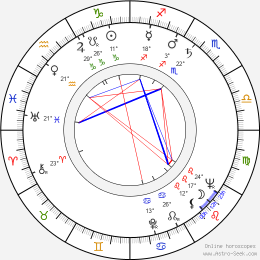 Bosko Vucinic birth chart, biography, wikipedia 2023, 2024