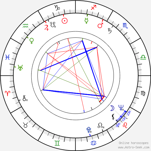 Bosko Vucinic birth chart, Bosko Vucinic astro natal horoscope, astrology