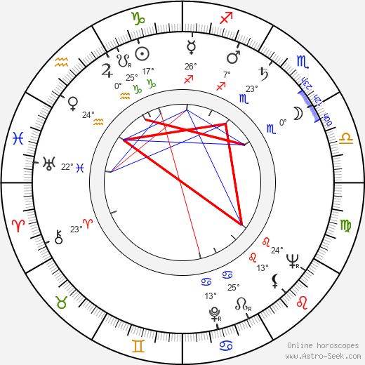 Bronislaw Pawlik birth chart, biography, wikipedia 2024, 2025