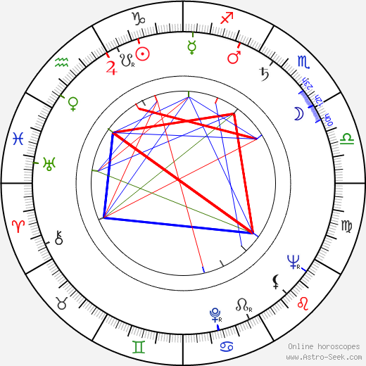 Bronislaw Pawlik birth chart, Bronislaw Pawlik astro natal horoscope, astrology