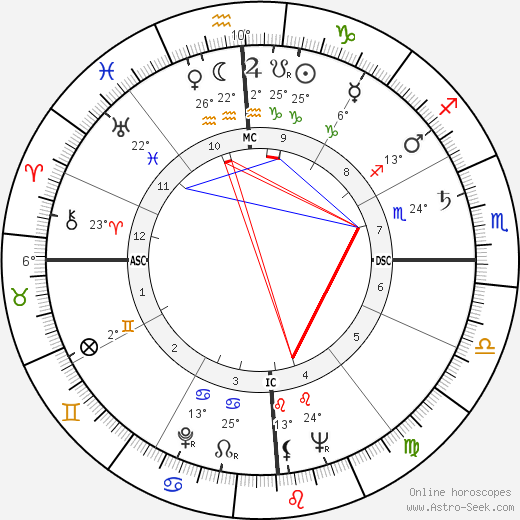 Bruce Parsons birth chart, biography, wikipedia 2024, 2025