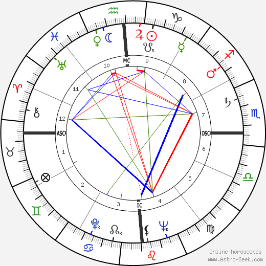 Bruce Parsons birth chart, Bruce Parsons astro natal horoscope, astrology