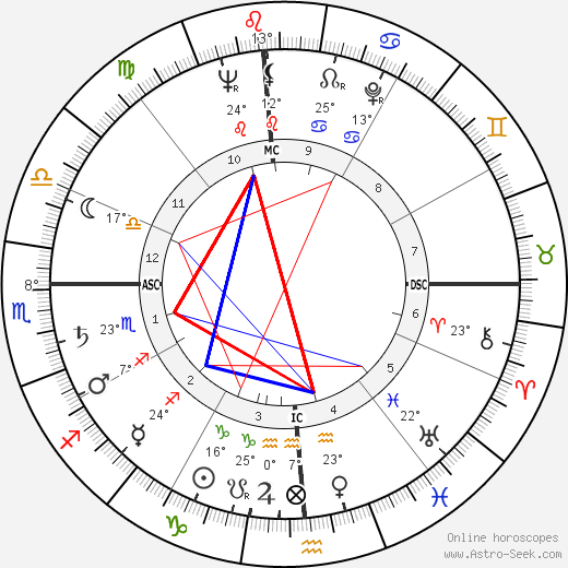 Claude Roy Kirk birth chart, biography, wikipedia 2024, 2025