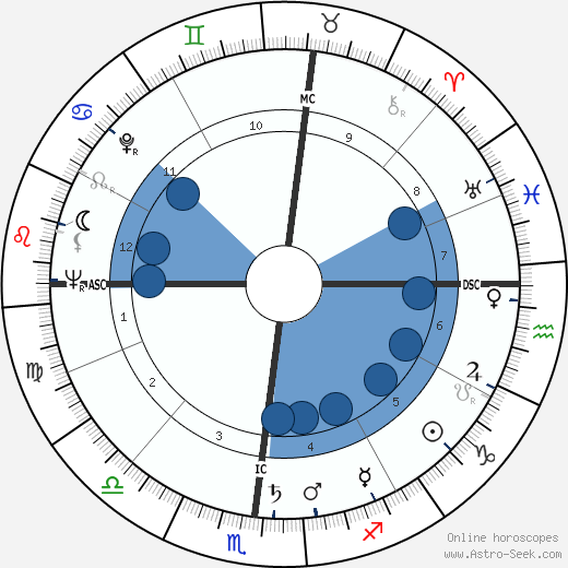 Claudio Villo wikipedia, horoscope, astrology, instagram