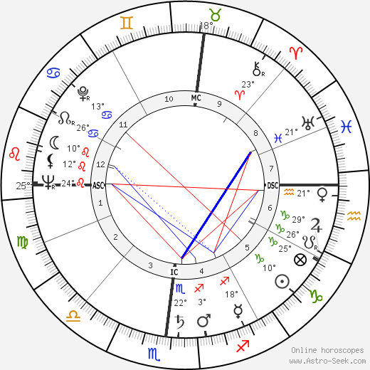 Claudio Villo birth chart, biography, wikipedia 2024, 2025