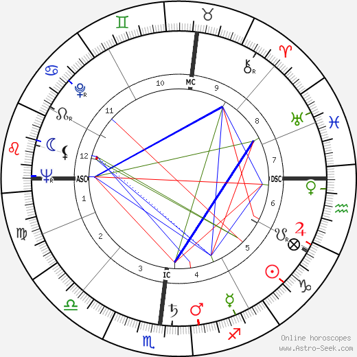 Claudio Villo birth chart, Claudio Villo astro natal horoscope, astrology