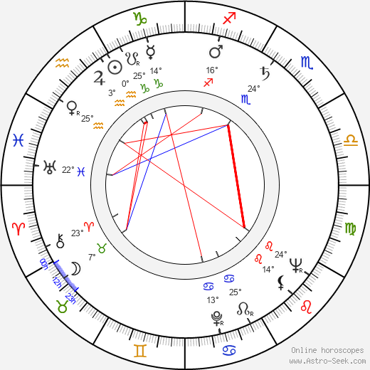 Clive Donner birth chart, biography, wikipedia 2021, 2022