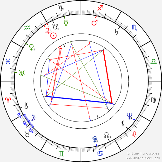 Clive Donner birth chart, Clive Donner astro natal horoscope, astrology