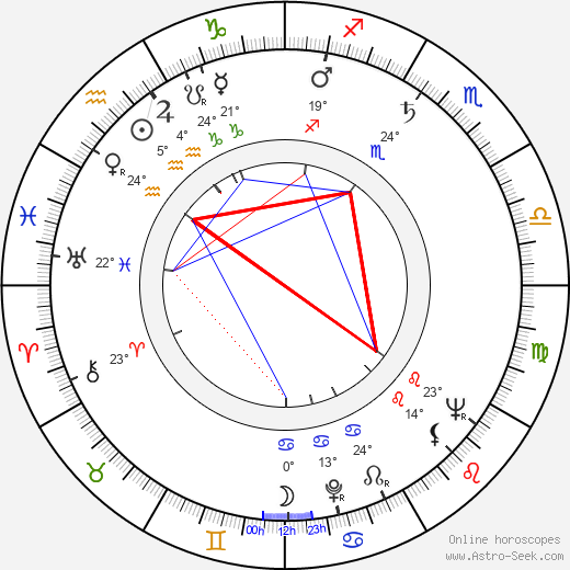 Dick McGuire birth chart, biography, wikipedia 2024, 2025
