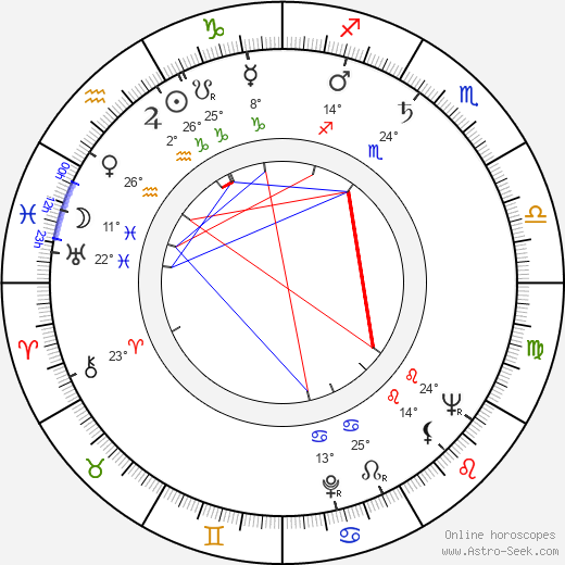 Donnie Forman birth chart, biography, wikipedia 2023, 2024