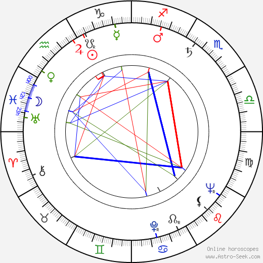 Donnie Forman birth chart, Donnie Forman astro natal horoscope, astrology