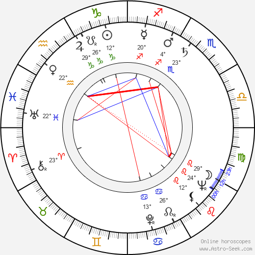 Eduard Bindas birth chart, biography, wikipedia 2024, 2025