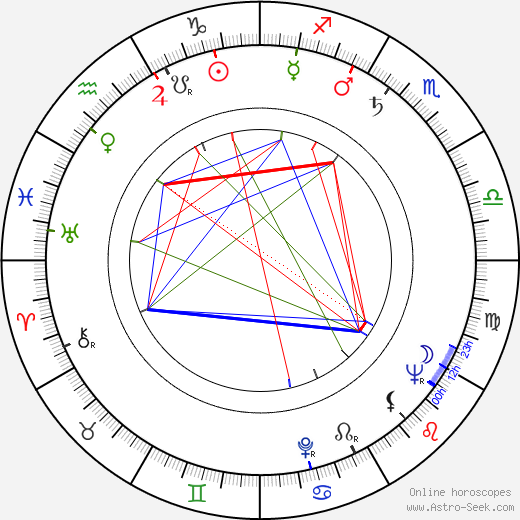 Eduard Bindas birth chart, Eduard Bindas astro natal horoscope, astrology