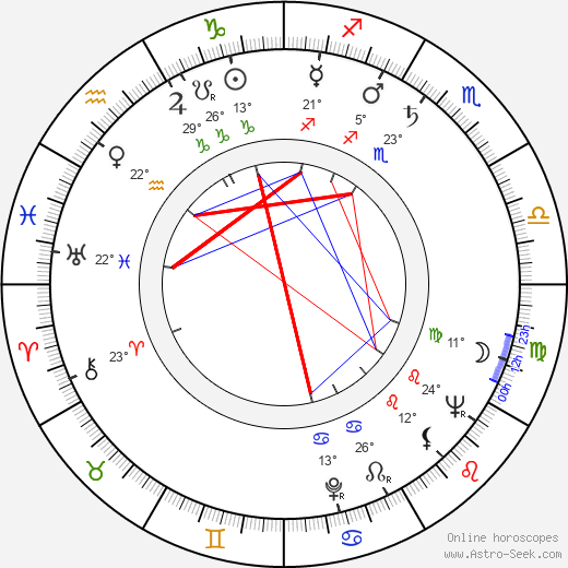 Elis Ask birth chart, biography, wikipedia 2023, 2024