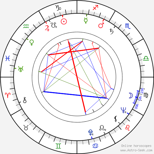 Elis Ask birth chart, Elis Ask astro natal horoscope, astrology