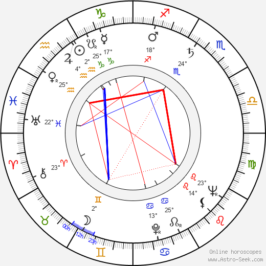 Emimmo Salvi birth chart, biography, wikipedia 2023, 2024