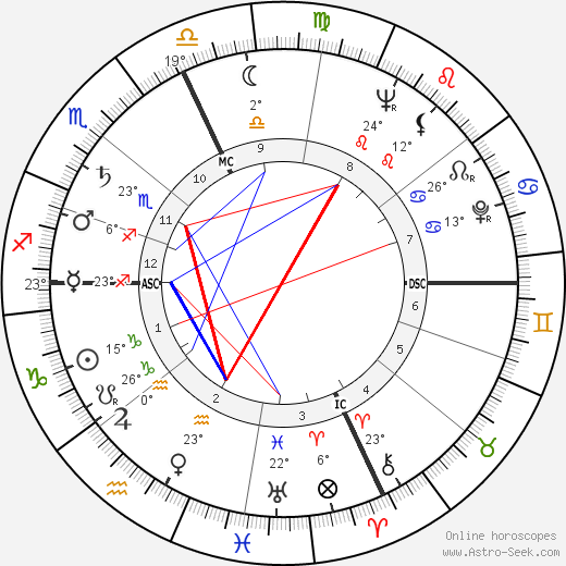 Enzo Sacchi birth chart, biography, wikipedia 2024, 2025