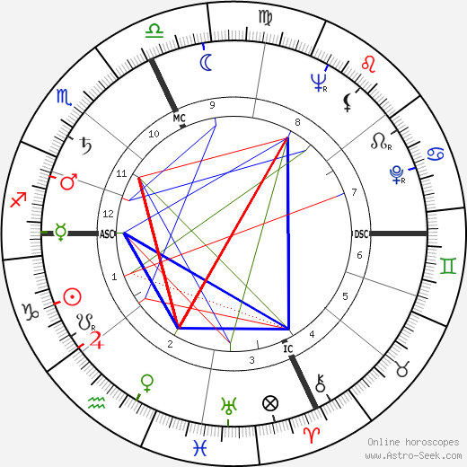 Enzo Sacchi birth chart, Enzo Sacchi astro natal horoscope, astrology