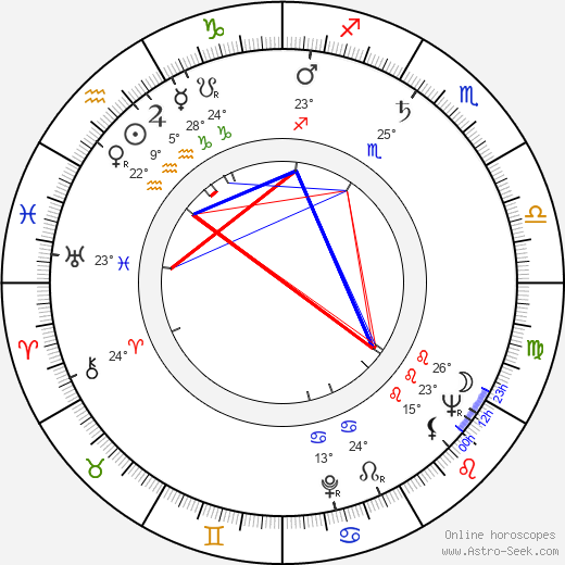 Erkki Anio birth chart, biography, wikipedia 2024, 2025