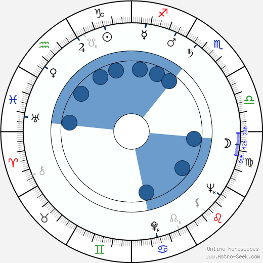 Erkki Melakoski wikipedia, horoscope, astrology, instagram