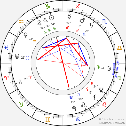 Erkki Melakoski birth chart, biography, wikipedia 2023, 2024