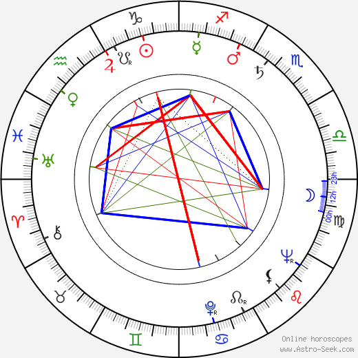 Erkki Melakoski birth chart, Erkki Melakoski astro natal horoscope, astrology