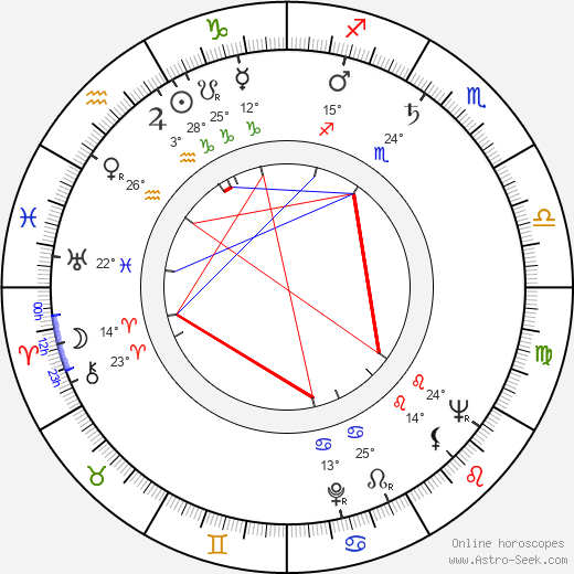 Fritz Weaver birth chart, biography, wikipedia 2023, 2024