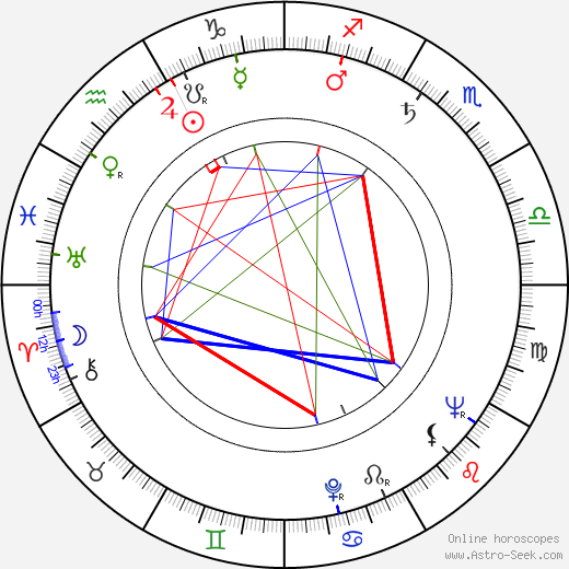 Fritz Weaver birth chart, Fritz Weaver astro natal horoscope, astrology