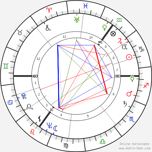 George Martin birth chart, George Martin astro natal horoscope, astrology