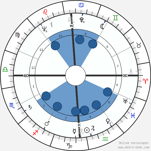 Georges Lautner wikipedia, horoscope, astrology, instagram