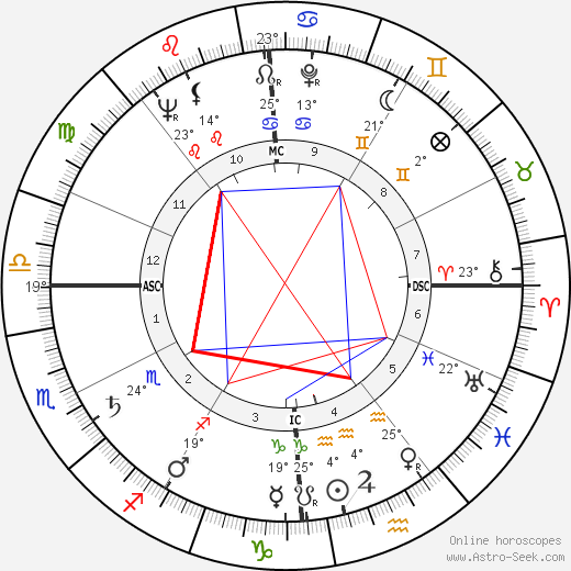 Georges Lautner birth chart, biography, wikipedia 2023, 2024