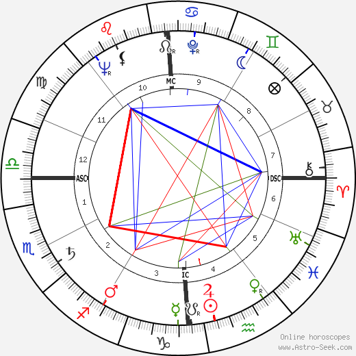 Georges Lautner birth chart, Georges Lautner astro natal horoscope, astrology