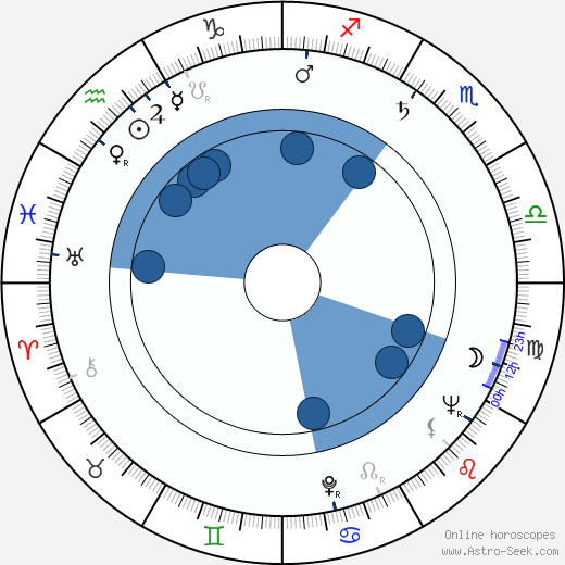 Horst Giese wikipedia, horoscope, astrology, instagram