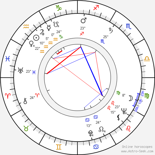 Horst Giese birth chart, biography, wikipedia 2023, 2024