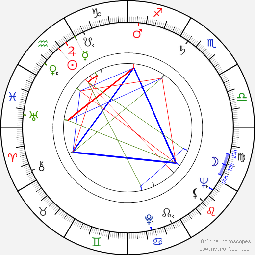 Horst Giese birth chart, Horst Giese astro natal horoscope, astrology