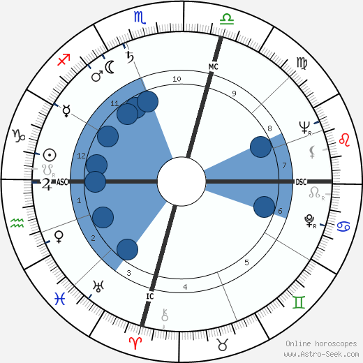 Ian Ferguson wikipedia, horoscope, astrology, instagram