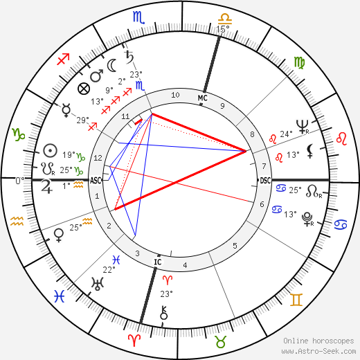 Ian Ferguson birth chart, biography, wikipedia 2023, 2024