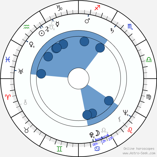 Ingrid Thulin horoscope, astrology, sign, zodiac, date of birth, instagram