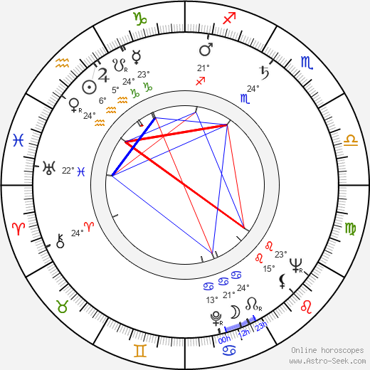 Ingrid Thulin birth chart, biography, wikipedia 2023, 2024