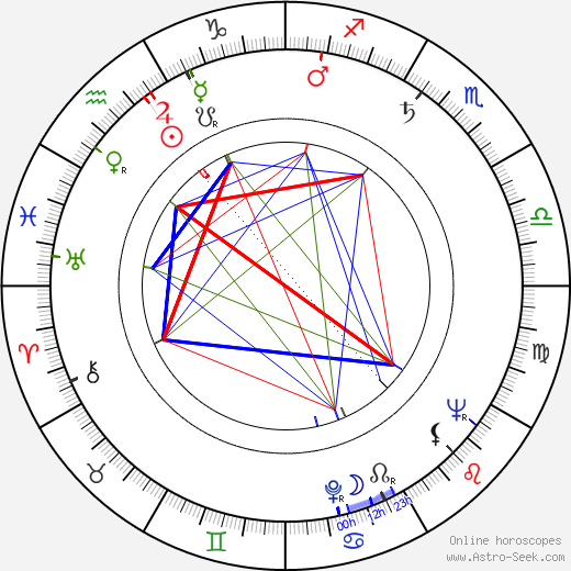 Ingrid Thulin birth chart, Ingrid Thulin astro natal horoscope, astrology