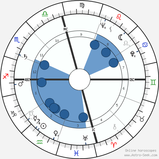 James Bryan wikipedia, horoscope, astrology, instagram