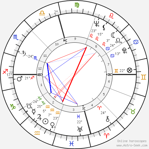 James Bryan birth chart, biography, wikipedia 2023, 2024