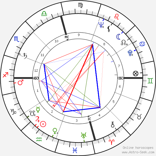 James Bryan birth chart, James Bryan astro natal horoscope, astrology