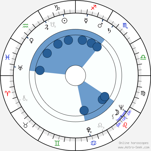 Jean-Marie Amato horoscope, astrology, sign, zodiac, date of birth, instagram