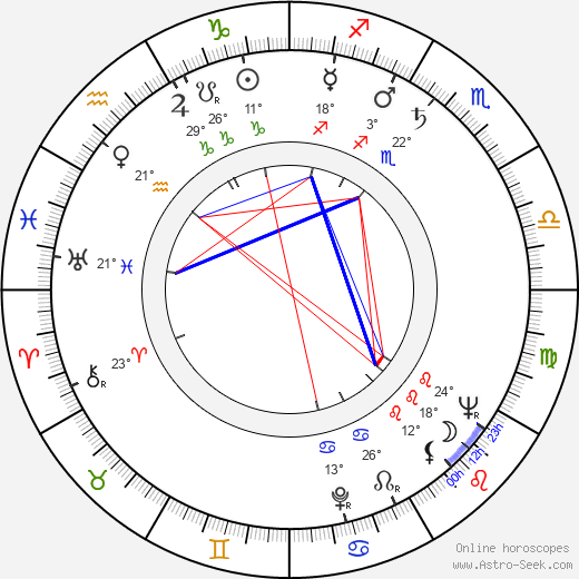 Jean-Marie Amato birth chart, biography, wikipedia 2023, 2024